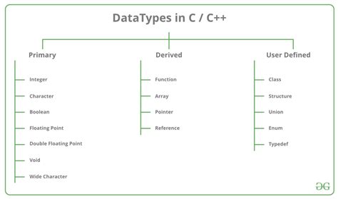 what are generic data types in c++